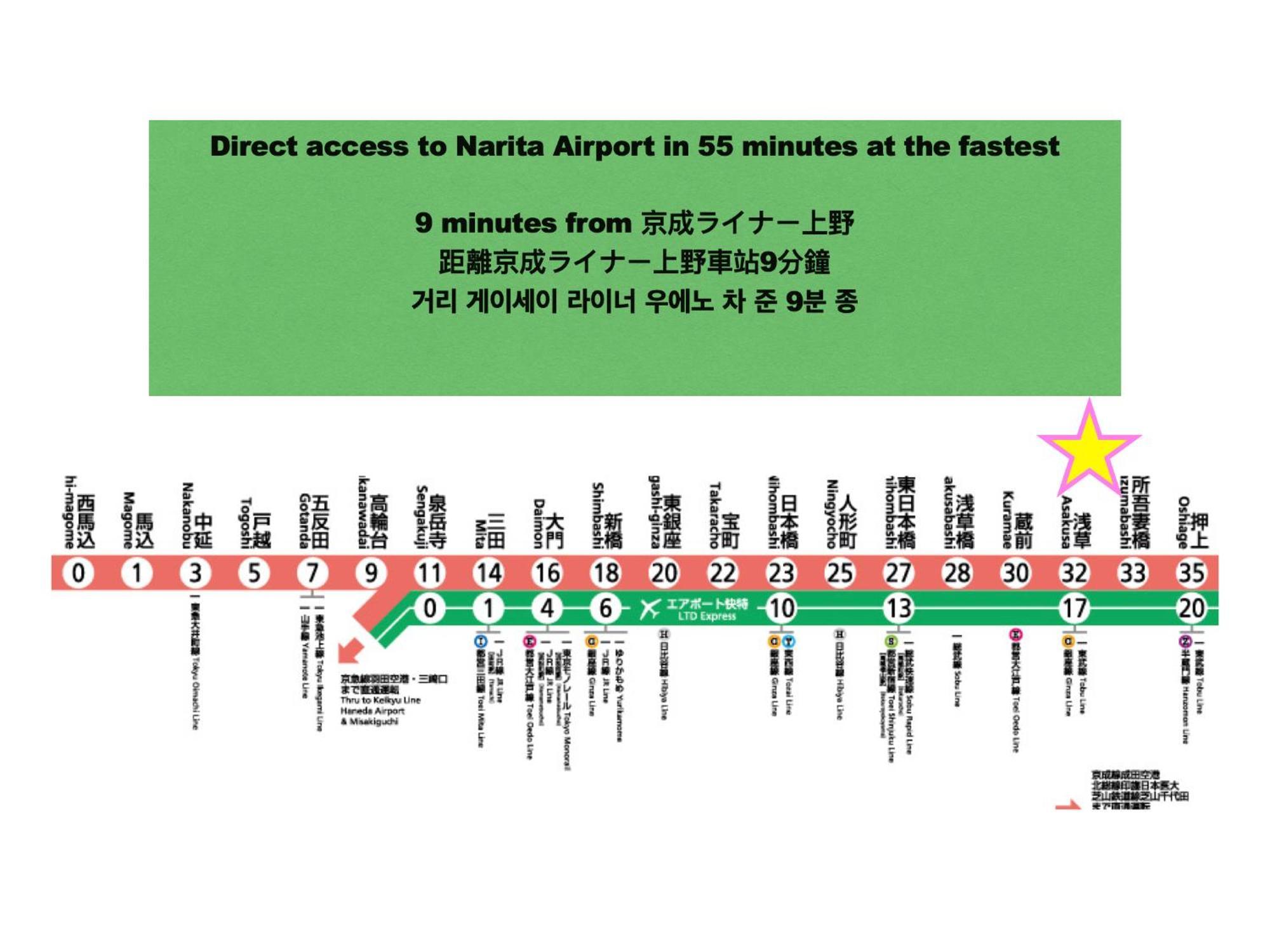 Asakusaーhanakawado Tokyo Bagian luar foto